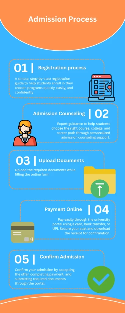 Distance MBA Colleges in Mumbai