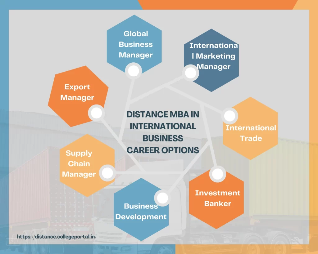 Distance MBA in International Business