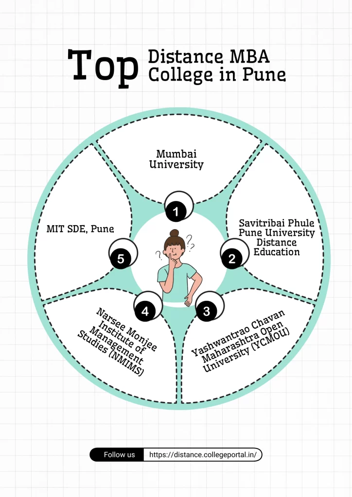 Distance MBA Colleges in Pune