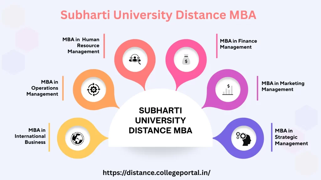 Subharti Distance MBA