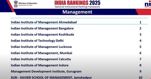 NIRF Management Ranking 2025